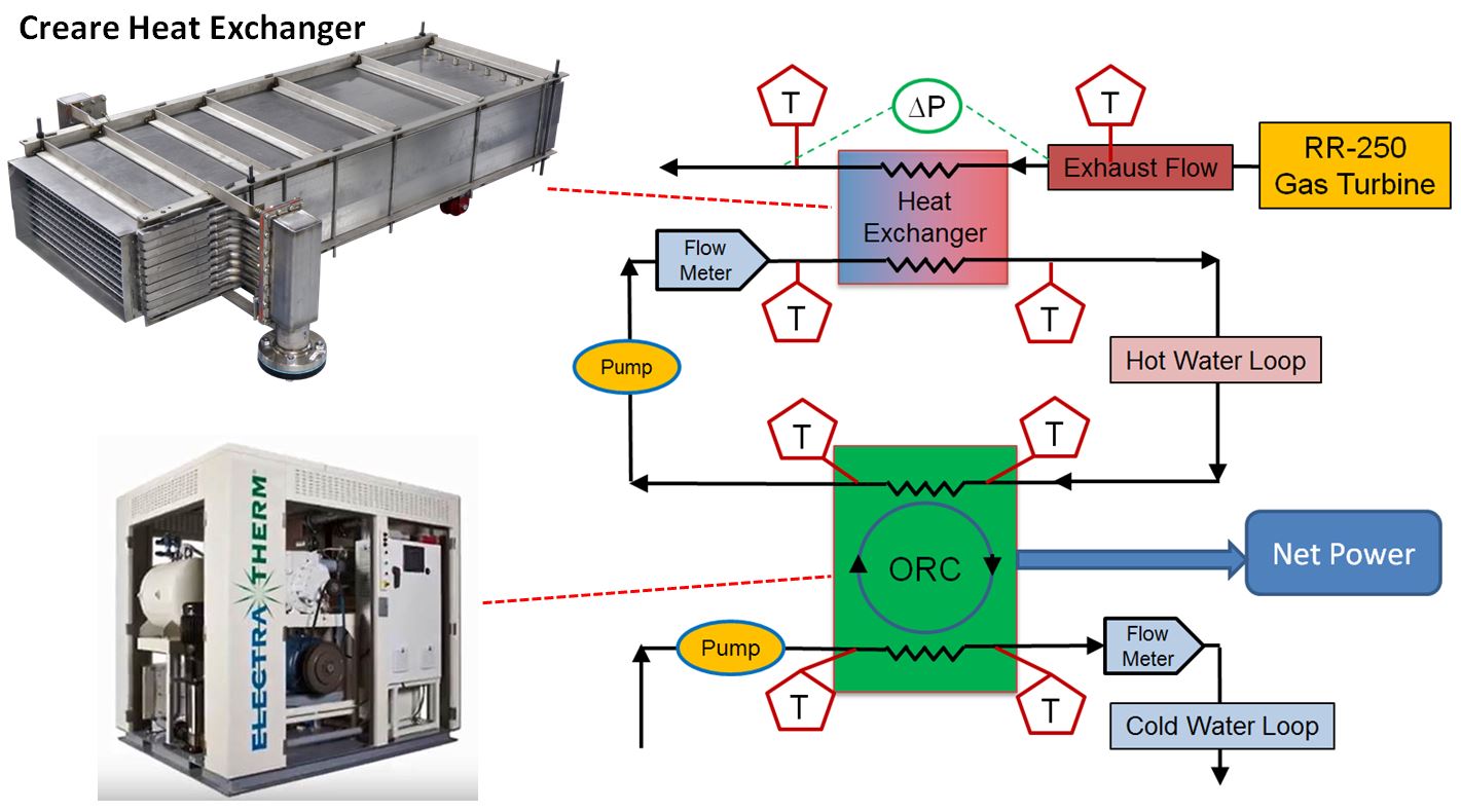 Heat Exchanger For Gas Turbine Exhaust Waste Heat Recovery Creare